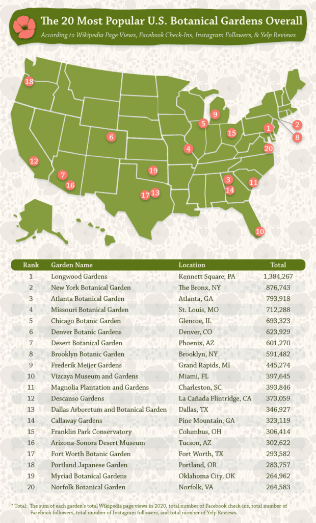 A map ranking the 20 most popular U.S. botanical gardens