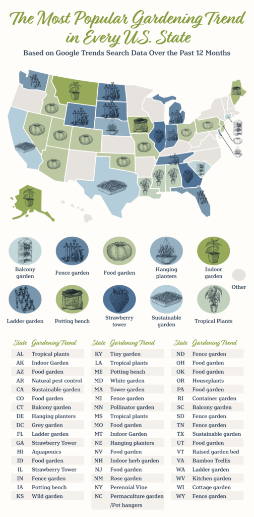 a U.S. map plotting the top-searched gardening trend in each state