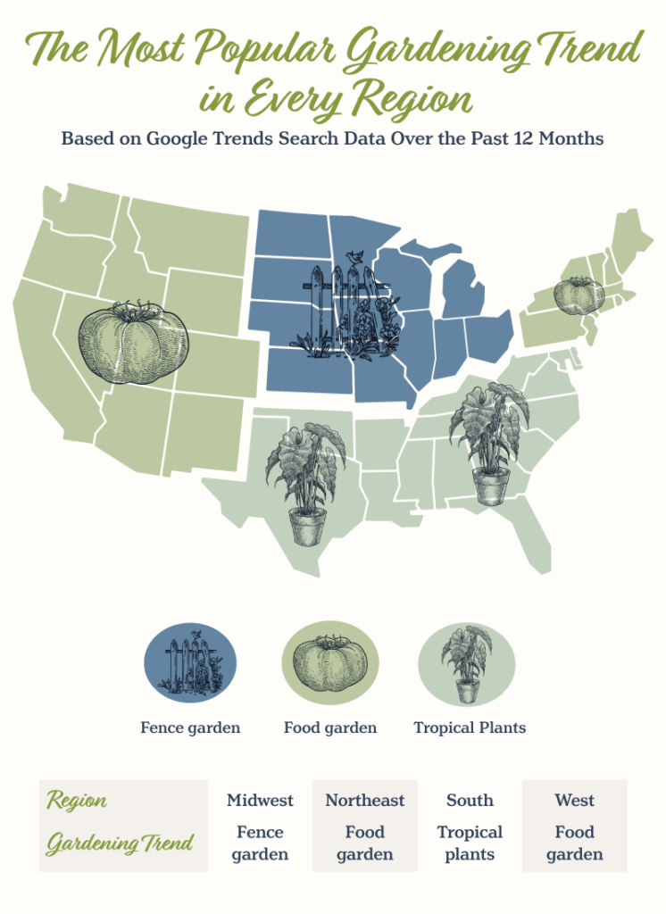 a U.S. map showing the top-searched gardening trend by region